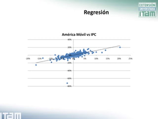 Regresión


                      América Móvil vs IPC
                           40%


                           20%


                            0%
-20%   -15%   -10%   -5%          0%   5%   10%   15%   20%   25%
                           -20%


                           -40%


                           -60%


                           -80%
 