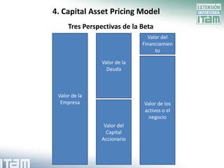 4. Capital Asset Pricing Model
     Tres Perspectivas de la Beta
                                Valor del
                              Financiamien
                                   to

                Valor de la
                  Deuda



 Valor de la
  Empresa                     Valor de los
                              activos o el
                                negocio
                 Valor del
                  Capital
                Accionario
 