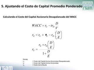 5. Ajustando el Costo de Capital Promedio Ponderado

 Calculando el Costo del Capital Accionario Desapalancado del WACC

                                                        D
                           WACC             rU      trD
                                                        V
                                                         D
                           rE      rU        rU      rD
                                                          E
                                           D
                                   rE rD
                                           E
                           rU
                                         D
                                     1
                                         E
                  Donde,
                  rU       = Costo del Capital de los Accionistas Desapalancado
                  rE       = Costo del Capital de los Accionistas
                  rD       = Costo de la Deuda
 