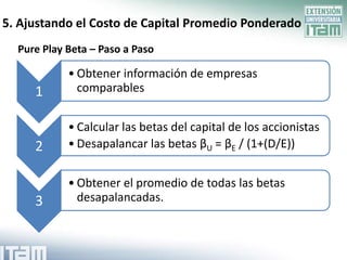 5. Ajustando el Costo de Capital Promedio Ponderado
  Pure Play Beta – Paso a Paso

            • Obtener información de empresas
     1        comparables


            • Calcular las betas del capital de los accionistas
     2      • Desapalancar las betas βU = βE / (1+(D/E))


            • Obtener el promedio de todas las betas
     3        desapalancadas.
 