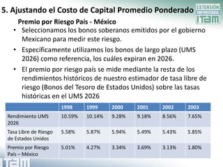 5. Ajustando el Costo de Capital Promedio Ponderado
    Premio por Riesgo País - México
   • Seleccionamos los bonos soberanos emitidos por el gobierno
     Mexicano para medir este riesgo.
   • Específicamente utilizamos los bonos de largo plazo (UMS
     2026) como referencia, los cuáles expiran en 2026.
   • El premio por riesgo país se mide mediante la resta de los
     rendimientos históricos de nuestro estimador de tasa libre de
     riesgo (Bonos del Tesoro de Estados Unidos) sobre las tasas
     históricas en el UMS 2026
                        1998     1999     2000    2001    2002    2003
 Rendimiento UMS        10.59%   10.14%   9.28%   9.18%   8.56%   7.65%
 2026
 Tasa Libre de Riesgo   5.58%    5.87%    5.94%   5.49%   5.43%   5.85%
 de Estados Unidos
 Premio por Riesgo      5.01%    4.27%    3.34%   3.69%   3.13%   1.80%
 País – México
 