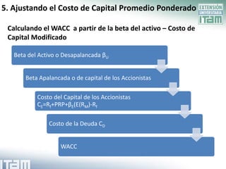 5. Ajustando el Costo de Capital Promedio Ponderado

 Calculando el WACC a partir de la beta del activo – Costo de
 Capital Modificado

   Beta del Activo o Desapalancada βU


       Beta Apalancada o de capital de los Accionistas

           Costo del Capital de los Accionistas
           CE=Rf+PRP+βE(E(RM)-Rf

               Costo de la Deuda CD


                    WACC
 