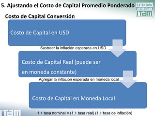 5. Ajustando el Costo de Capital Promedio Ponderado
 Costo de Capital Conversión

   Costo de Capital en USD

              Sustraer la inflación esperada en USD


       Costo de Capital Real (puede ser
       en moneda constante)
              Agregar la inflación esperada en moneda local




           Costo de Capital en Moneda Local

             1 + tasa nominal = (1 + tasa real) (1 + tasa de inflación)
 