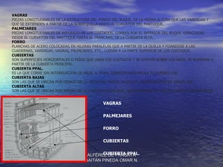 VAGRAS
PIEZAS LONGITUDINALES DE LA ESTRUCTURA DEL FONDO DEL BUQUE, DE LA MISMA ALTURA QUE LAS VARENGAS Y
QUE SE EXTIENDEN A PARTIR DE LA SOBREQUILLA HASTA EL CURVATON DEL PANTOQUE.
PALMEJARES
PIEZAS LONGITUDINALES DE REFUERZO DE LOS COSTADOS, CORREN POR EL INTERIOR DEL BUQUE, ESPACIADAS
DESDE EL CURVATON DEL PANTOQUE HASTA EL TRANCANIL DE LA CUBIERTA ALTA.
FORRO
PLANCHAS DE ACERO COLOCADAS EN HILERAS PARALELAS QUE A PARTIR DE LA QUILLA Y FIJANDOSE A LAS
CUADERNAS, VARENGAS, VAGRAS, PALMEJARES, ETC., LLEGAN A LA PARTE SUPERIOR DE LOS COSTADOS.
CUBIERTAS
SON SUPERFICIES HORIZONTALES O PISOS QUE UNEN LOS COSTADOS Y SE APOYAN SOBRE LOS BAOS, SE NUMERAN A
PARTIR DE LA CUBIERTA PRINCIPAL.
CUBIERTA PPAL.
ES LA QUE CORRE SIN INTERRUPCION DE PROA A POPA, CORRESPONDIENDOLE EL NUMERO 100.
CUBIERTA BAJAS
SON LAS QUE SE UBICAN POR DEBAJO DE LA PRINCIPAL HASTA LA QUILLA, NUMERANDOSE DE 100 EN 100.
CUBIERTA ALTAS
SON LAS QUE SE UBICAN POR ARRIBA DE LA CUBIERTA PRINCIPAL, NUMERANDOSE EN ORDEN CORRIDO ASCENDENTE.


                                            VAGRAS

                                            PALMEJARES

                                            FORRO

                                            CUBIERTAS

                                          CUBIERTA PPAL.
                                    ALFÉREZ DE FRAGATA
                                   GAITÁN PINEDA OMAR N.
 