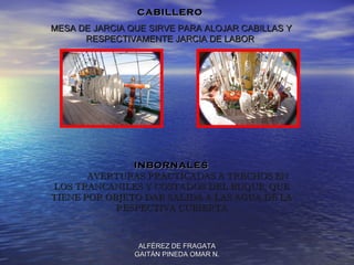 CABILLERO
MESA DE JARCIA QUE SIRVE PARA ALOJAR CABILLAS Y
      RESPECTIVAMENTE JARCIA DE LABOR




               INBORNALES
       AVERTURAS PRACTICADAS A TRECHOS EN
LOS TRANCANILES Y COSTADOS DEL BUQUE, QUE
TIENE POR OBJETO DAR SALIDA A LAS AGUA DE LA
            RESPECTIVA CUBIERTA



                 ALFÉREZ DE FRAGATA
                GAITÁN PINEDA OMAR N.
 