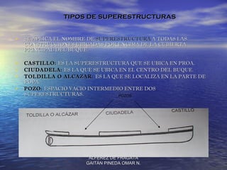 TIPOS DE SUPERESTRUCTURAS


•   SE APLICA EL NOMBRE DE SUPERESTRUCTURA A TODAS LAS
    CONSTRUCCIONES UBICADAS POR ENCIMA DE LA CUBIERTA
    PRINCIPAL DEL BUQUE.

•   CASTILLO: ES LA SUPERESTRUCTURA QUE SE UBICA EN PROA.
•   CIUDADELA: ES LA QUE SE UBICA EN EL CENTRO DEL BUQUE.
•   TOLDILLA O ALCAZAR: ES LA QUE SE LOCALIZA EN LA PARTE DE
    POPA.
•   POZO: ESPACIO VACIO INTERMEDIO ENTRE DOS
    SUPERESTRUCTURAS.            POZOS




                        ALFÉREZ DE FRAGATA
                       GAITÁN PINEDA OMAR N.
 