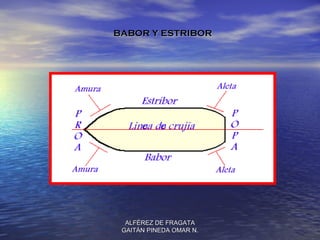 BABOR Y ESTRIBOR




  ALFÉREZ DE FRAGATA
 GAITÁN PINEDA OMAR N.
 