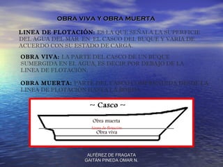 OBRA VIVA Y OBRA MUERTA

LINEA DE FLOTACIÓN: ES LA QUE SEÑALA LA SUPERFICIE
DEL AGUA DEL MAR EN EL CASCO DEL BUQUE Y VARIA DE
ACUERDO CON SU ESTADO DE CARGA.

OBRA VIVA: LA PARTE DEL CASCO DE UN BUQUE
SUMERGIDA EN EL AGUA, ES DECIR POR DEBAJO DE LA
LINEA DE FLOTACIÓN.

OBRA MUERTA: PARTE DEL CASCO COMPRENDIDA DESDE LA
LINEA DE FLOTACIÓN HASTA LA BORDA.




                   ALFÉREZ DE FRAGATA
                  GAITÁN PINEDA OMAR N.
 