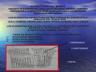 ESTRUCTURA DEL BUQUE
  CONJUNTO DE ELEMENTOS DEL CASCO QUE DE UNA FORMA UNFORME Y CONTINUA
   CONTRIBUYEN A LA OBTENCION, EN UN GRADO ACEPTABLE A LAS CUALIDADES
                       ESCENCIALES PARA NAVEGAR

  LOS ELEMENTOS ESTRUCTURALES QUE FORMAN EL ESQUELETO O
                           ARMAZON DEL BUQUE SON:
  QUILLA, CUADERNAS, VARENGAS, BAOS, VAGRAS, PUNTALES, PALMEJARES, RODA Y CODASTE.

LOS ELEMENTOS QUE LE DAN SOLIDEZ A LA ESTRUCTURA HACIENDO
               ESTANCO EL INTERIOR DEL CASCO
              EL FORRO EXTERIOR, CUBIERTAS Y MAMPAROS.

       TIPOS DE ESTRUCTURALES EN LA CONSTRUCCION NAVAL:
1.-   ESTRUCTURALES TRANSVERSALES.
2.-   ESTRUCTURALES LONGITUDINALES.
3.-   ESTRUCTURALES MIXTOS.
                                             1 TRANSVERSALES


                                                                2 LONGITUDINALES




                                                            3 MIXTAS

                               ALFÉREZ DE FRAGATA
                              GAITÁN PINEDA OMAR N.
 