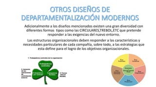 Adicionalmente a los diseños mencionados existen una gran diversidad con
diferentes formas tipos como las CIRCULARES,TREBOL,ETC que pretende
responder a las exigencias del nuevo entorno.
Las estructuras organizacionales deben responder a las características y
necesidades particulares de cada compañía, sobre todo, a las estrategias que
esta define para el logro de los objetivos organizacionales.
 