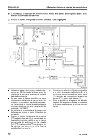 GSN00605-00                                                           10 Estructura, función, y estandar de mantenimiento


2)   A medida que se activa en ON el interruptor de mando de la bomba de emergencia debido a una
     falla en el controlador de la bomba.

(1) Cuando la bomba principal se encuentra sometida a una carga ligera




          Válvula
          de control


                       Válvula LS




                                    Diámetro grande                                          Diámetro pequeño



                                                                  Dirección máxima




                                                                          Controlador                     Válvula PC-EPC
                                                                          de la bomba
                                                                                                            Válv. autoreduc-
                                                                                                            tora de presión




l    Si hay una falla en el controlador de la bomba,                      l   En este punto, el orificio (C) está conectado a
     ponga en ON [activado] el interruptor de                                 la presión de drenaje del orificio (D), y el
     mando de la bomba de emergencia hacia el                                 extremo de diámetro grande del servo pistón
     lado de la resistencia.                                                  (9), también se convier te en presión de
l    En este caso, la fuente energética se toma                               drenaje (PT) a través de la válvula LS.
     directamente de la batería. La corriente, sin                        l   Como la presión en el extremo de diámetro
     embargo, es demasiado grande tal como está,                              pequeño del servopistón (9) éste se mueve en
     de manera que se coloca la resistencia para                              la dirección que hace que la entrega sea más
     controlar el flujo de corriente hacia la válvula                         grande.
     solenoide (1) PC-EPC.
l    La corriente se torna constante de manera que
     la fuerza que empuja el pistón (2) también es
     constante.
l    Cuando la presión de descarga de la bomba
     (PP) es baja, el carrete (3) es compensado en
     la posición izquierda, debido a que la fuerza
     c o m b i n a d a d e l s o l e n o i d e d e la v á l v u l a
     PC_EPC (1) y la presión (PP) de descarga de
     la bomba son menores que la fuerza
     establecida por el resorte.


32                                                                                                                    D155AX-6
 