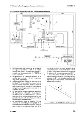 10 Estructura, función, y estandar de mantenimiento                                                                              GSN00605-00


(2) Cuando la bomba principal está sometida a carga pesada




       Válvula
       de control


                    Válvula LS




                                 Diámetro grande                                                              Diámetro pequeño



                                                           Dirección mínima




                                                                  Controlador                                              Válvula PC-EPC
                                                                  de la bomba
                                                                                                                             Válv. autoreduc-
                                                                                                                             tora de presión




l   Si el interruptor de mando de la bomba de                                                  corriente eléctrica enviada a través de la
    emergencia se activa en ON de la misma                                                     resistencia desde el solenoide de la válvula
    forma que lo anterior, la orden de corriente (X)                                           PC-EPC aún cuando el interruptor de mando
    enviada a la válvula solenoide (1) PC-EPC se                                               de la bomba de emergencia se active ("ON")
    vuelve constante.                                             l                            La curva resultante cuando el interruptor de
l   Por esta razón, es constante la fuerza de la                                               mando de la bomba de emergencia está
    var illa de empuje (11) del solenoide                                                      activada en ON está situada más lejos a la
    empujando al pistón (2).                                                                   izquierda (B) que cuando el controlador de la
l   Si se incrementa la presión de descarga de la                                              bomba está normal (A).
    bomba (PP), el carrete (3) se mueve hacia la
    derecha, desde la posición donde la carga de
    la bomba era más pequeña, entonces se
                                                                      Descarga de la bomba Q




    compensa en la posición mostrada en el
    diagrama de arriba.
l   En este caso, la presión procedente del orificio
    (B) fluye hacia el orificio (C) y el servo pistón
    ( 9 ) s e mu eve h a c i a l a d e r e c h a ( m e n o r
    descarga de la bomba) y se detiene en una
    posición más allá de la derecha que cuando la
    carga sobre la bomba es ligera.
l   La interrelación entre la presión (PP) de
                                                                                                   Presión PP de descarga de la bomba
    descarga de la bomba y la entrega (Q) de la
    bomba está mostrada en el diagrama. Esto es
    determinado en correspondencia al valor de la


D155AX-6                                                                                                                                        33
 