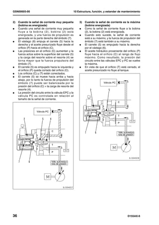 GSN00605-00                                               10 Estructura, función, y estandar de mantenimiento


2)   Cuando la señal de corriente muy pequeña                 3)   Cuando la señal de corriente es la máxima
     (bobina es energizada)                                        (bobina energizada)
l    Cuando una señal de corriente muy pequeña                l    Como la señal de corriente fluye a la bobina
     fluye a la bobina (2), bobina (2) está                        (2), la bobina (2) está energizada.
     energizada, y una fuerza de propulsión es                l    Cuando esto sucede, la señal de corriente
     generada en la parte derecha del émbolo (7).                  está a su máximo, y la fuerza de propulsión del
l    El vástago (6) empuja el carrete (5) hacia la                 émbolo (7) está también a su máximo.
     derecha y el aceite presurizado fluye desde el           l    El carrete (5) es empujado hacia la derecha
     orificio (P) hacia el orificio (C).                           por el vástago (6).
l    Las presiones en el orificio (C) aumentan y la           l    El aceite hidráulico proveniente del orificio (P)
     fuerza actúa sobre la superficie del carrete (5)              fluye hacia el orificio (C) al rango de flujo
     y la carga del resorte sobre el resorte (4) se                máximo. Como resultado, la presión del
     torna mayor que la fuerza propulsora del                      circuito entre las válvulas EPC y PC se vuelve
     émbolo (7).                                                   la máxima.
l    El carrete (5) es empujado hacia la izquierda y          l    En vista de que el orificio (T) está cerrado, el
     el orificio (P) queda cortado del orificio (C).               aceite presurizado no fluye al tanque.
l    Los orificios (C) y (T) están conectados.
l    El carrete (5) se mueve hacia arriba y hacia
     abajo, por lo tanto la fuerza de propulsión del
     émbolo (7) puede ser balanceada por la                                        Válvula PC
     presión del orificio (C) + la carga de resorte del
     resorte (4).
l    La presión del circuito entre la válvula EPC y la
     válvula PC es controlada en relación al
     tamaño de la señal de corriente.



                     Válvula PC




                                                                                                Válv. autoreduc-
                                                                                                tora de presión




                                   Válv. autoreduc-
                                   tora de presión




36                                                                                                       D155AX-6
 