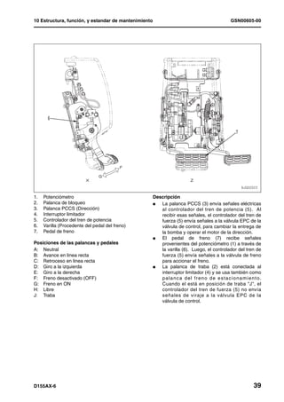 10 Estructura, función, y estandar de mantenimiento                                                   GSN00605-00




1.   Potenciómetro                                    Descripción
2.   Palanca de bloqueo                               l  La palanca PCCS (3) envía señales eléctricas
3.   Palanca PCCS (Dirección)                            al controlador del tren de potencia (5). Al
4.   Interruptor limitador                               recibir esas señales, el controlador del tren de
5.   Controlador del tren de potencia                    fuerza (5) envía señales a la válvula EPC de la
6.   Varilla (Procedente del pedal del freno)            válvula de control, para cambiar la entrega de
7.   Pedal de freno                                      la bomba y operar el motor de la dirección.
                                                      l  El pedal de freno (7) recibe señales
Posiciones de las palancas y pedales                     provenientes del potenciómetro (1) a través de
A: Neutral                                               la varilla (6). Luego, el controlador del tren de
B: Avance en linea recta                                 fuerza (5) envía señales a la válvula de freno
C: Retroceso en linea recta                              para accionar el freno.
D: Giro a la izquierda                                l  La palanca de traba (2) está conectada al
E: Giro a la derecha                                     interruptor limitador (4) y se usa también como
F: Freno desactivado (OFF)                               p a l a n c a d e l f r e n o d e e s t a c i o n a m i e n t o.
G: Freno en ON                                           Cuando el está en posición de traba "J", el
H: Libre                                                 controlador del tren de fuerza (5) no envía
J: Traba                                                 señales de viraje a la válvula EPC de la
                                                         válvula de control.




D155AX-6                                                                                                            39
 