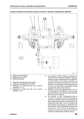 10 Estructura, función, y estandar de mantenimiento                                       GSN00605-00


Cuando la operación de dirección es para virar hacia la "derecha" (traslado hacia adelante)




*A: Salida de la transmisión                          l   Si la palanca PCCS cambia la operación de
*B: Salida del motor HSS                                  dirección hacia "viraje a la derecha" cuando la
*C: Salida combinada                                      máquina se esta trasladando hacia adelante;
                                                          el motor HSS (1) rota hacia la derecha, el
*1. Velocidad de salida de la transmisión                 engranaje A del lado izquierdo (2) rota hacia
*2. Salida de velocidad del motor HSS                     derecha, y el engranaje A del lado derecho (2)
*3. Velocidad de salida del eje de la corona              rota hacia la izquierda, visto desde el lado
    izquierda (*1+*2)                                     izquierdo del cuerpo de la máquina.
*4. Velocidad de salida del eje de la corona          l   También, el eje del engranaje cónico (4) y el
    derecha (*1-*2)                                       aro dentado (6) enlazados con el eje giran
                                                          hacia la derecha, visto desde el lado izquierdo
                                                          del cuerpo de la máquina.
                                                      l   De acuerdo a esto, considerando que el
                                                          número de rotaciones del área planetaria
                                                          izquierda y derecha, hace que el portador del
                                                          lado izquierdo (9) aumente su velocidad con la
                                                          salida del motor HSS, y que el portador del
                                                          lado derecho (9) reduzca su velocidad, esto
                                                          comparando con las velocidades de avance en
                                                          línea recta. Por lo tanto, la máquina se
                                                          traslada virando hacia la derecha donde el
                                                          número de rotaciones de salida es menor.
D155AX-6                                                                                             53
 