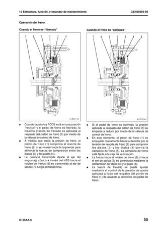 10 Estructura, función, y estandar de mantenimiento                                       GSN00605-00


Operación del freno

Cuando el freno es “liberado”                         Cuando el freno es “aplicado”




l   Cuando la palanca PCCS está en una posición       l   Si el pedal de freno es oprimido, la presión
    "neutral" y el pedal de freno es liberado, la         aplicada al respaldo del pistón de freno (1) se
    máxima presión de frenado es aplicada al              empieza a reducir por medio de la válvula de
    respaldo del pistón de freno (1) por medio de         control de freno.
    la válvula de control de freno.                   l   En este momento, el pistón de freno (1) es
l   A medida que crece la presión de freno, el            empujado nuevamente hacia la derecha por la
    pistón de freno (1) comprime el resorte de            tensión del resorte de freno (2) para comprimir
    freno (2) y se mueve hacia la izquierda para          los discos (3) y los platos (4) contra la
    eliminar la fuerza de compresión entre los            campana de freno (5). La campana de freno
    discos (3) y los platos (4).                          está fijada a la caja de la dirección.
l   La potencia transmitida desde el eje del          l   La fuerza hacia el núcleo de freno (6) o hacia
    engranaje cónico a través del HSS hacia el            el eje de salida (7) es controlada mediante la
    núcleo de frenos (6) es transmitida al eje de         compresión del disco (3) y el plato (4).
    salida (7), luego al mando final.                 l   La fuerza de frenado se puede ajustar
                                                          mediante el control de la presión de aceite
                                                          aplicada al lado del respaldo del pistón de
                                                          freno (1) de acuerdo al recorrido del pedal de
                                                          freno.




D155AX-6                                                                                             55
 