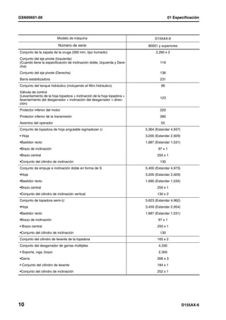GSN00601-00                                                                               01 Especificación




                          Modelo de máquina                                     D155AX-6

                           Número de serie                                 80001 y superiores
Conjunto de la zapata de la oruga (560 mm, tipo húmedo)                         2,260 x 2
Conjunto del eje pivote (Izquierda)
(Cuando tiene la especificación de inclinación doble, Izquierda y Dere-            119
cha)
Conjunto del eje pivote (Derecha)                                                  136
Barra estabilizadora                                                               231
Conjunto del tanque hidráulico (incluyendo el filtro hidráulico)                   99
Válvula de control
(Levantamiento de la hoja topadora + inclinación de la hoja topadora +
                                                                                   123
levantamiento del desgarrador + inclinación del desgarrador + direc-
ción)
Protector inferior del motor                                                       220
Protector inferior de la transmisión                                               280
Asientos del operador                                                              55
Conjunto de topadora de hoja angulable sigmadozer U                       5,364 (Estandar 4,937)
• Hoja                                                                    3,200 (Estandar 2,929)
•Bastidor recto                                                           1,687 (Estandar 1,531)
•Brazo de inclinación                                                             97 x 1
•Brazo central                                                                   250 x 1
•Conjunto del cilindro de inclinación                                              130
Conjunto de empuje e inclinación doble en forma de S                      5,400 (Estandar 4,973)
•Hoja                                                                     3,200 (Estandar 2,929)
•Bastidor recto                                                           1,690 (Estandar 1,534)
•Brazo central                                                                   250 x 1
•Conjunto del cilindro de inclinación vertical                                   130 x 2
Conjunto de topadora semi-U                                               5,623 (Estandar 4,962)
•Hoja                                                                     3,459 (Estandar 2,954)
•Bastidor recto                                                           1,687 (Estandar 1,531)
•Brazo de inclinación                                                             97 x 1
• Brazo central                                                                  250 x 1
•Conjunto del cilindro de inclinación                                              130
Conjunto del cilindro de levante de la topadora                                  165 x 2
Conjunto del desgarrador de garras múltiples                                      4,330
• Soporte, viga, brazo                                                            2,300
•Garra                                                                           266 x 3
• Conjunto del cilindro de levante                                               184 x 1
•Conjunto del cilindro de inclinación                                            252 x 1




10                                                                                                 D155AX-6
 