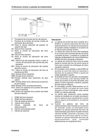 10 Estructura, función, y estandar de mantenimiento                                       GSN00605-00




P.  Procedente de la bomba del tren de potencia       Descripción
L:  Proviene de la bomba de barrido, bomba de
                                                      l  La válvula de control del freno consiste de 2
    lubricación de la dirección
                                                         ECMVs, la válvula solenoide del freno de
PS: Hacia la válvula solenoide del pasador de
                                                         estacionamiento y la válvula para prevención
    sujeción del riper
                                                         de paradas súbitas instalada en el asiento de
LB: Hacia el freno izquierdo
                                                         la válvula, para controlar el freno.
LL: Hacia el circuito de lubricación del freno
                                                      l  La válvula de control de freno está localizada
    izquierdo
                                                         en el circuito entre la bomba del tren de fuerza
RB: Hacia el freno derecho
                                                         y el pistón de freno, y consiste en 2 juegos de
RL: Hacia el circuito de lubricación del freno
                                                         Válvulas de Modulación de Control Electrónico
    derecho
                                                         (ECMV) de freno (Izquierda y Derecha)
BSL: Hacia el eje del engranaje cónico y hacia el
                                                      l  La válvula de control de freno envía el aceite
      circuito de lubricación del cojinete del área
                                                         desde la bomba del tren de fuerza hacia el
      planetaria
                                                         freno para controlar los embragues de disco
BPL: Hacia el circuito de lubricación del cojinete
                                                         izquierdo y derecho.
    del piñón cónico
                                                      l  El controlador envía señales a cada ECMV de
TFL: Hacia el circuito de lubricación del área de
                                                         acuerdo al recorrido hacia la izquierda o
    transferencia HSS
                                                         derecha de la palanca PCCS y ajusta los
DLB: Drenaje (Freno izquierdo)
                                                         virajes graduales o agudos.
DRB: Drenaje (Freno derecho)
                                                      l  Si el pedal de freno es oprimido, el controlador
DB: Drenaje (Válvula para prevención de paro
                                                         envía comandos a las válvulas ECMV de
    súbito)
                                                         frenos de acuerdo al recorrido del pedal, para
DBP: Drenaje (Piloto de la válvula para prevención
                                                         aplicar el freno Izquierdo o derecho, parando
    de paro súbito)
                                                         de este modo la máquina.
DPB: Drenaje (Freno de estacionamiento)
                                                      l  El controlador conecta eléctricamente con la
PLB: Orificio de captación de la presión del aceite
                                                         palanca PCCS y el pedal de freno hace
    del freno izquierdo
                                                         funcionar el freno controlando cada válvula
PRB: Orificio de captación de la presión del aceite
                                                         ECMV y la válvula solenoide.
    del freno derecho
                                                      l  La válvula para prevención contra paradas
                                                         súbitas es instalada con el objeto de prevenir
1.   ECMV del freno izquierdo
                                                         que la máquina pare súbitamente cuando
2.   ECMV del freno derecho
                                                         ocurra alguna anormalidad en el sistema
3.   Filtro de aceite de dirección
                                                         eléctrico.
4.    Asiento de la válvula
                                                      l  Cuando       la    palanca      del   freno   de
5.   Válvula      solenoide      del   freno    de
                                                         estacionamiento está colocada en la posición
     estacionamiento
                                                         de "activado" (Lock), el controlador envía
6.   Válvula contra parada súbita
                                                         señales a la válvula solenoide del freno de
7.   Válvula de retención
                                                         estacionamiento para drenar el aceite entre las
                                                         válvulas ECMV izquierda y derecha y los
                                                         pistone s de fre no para ope rar el fr eno.
                                                         También la válvula solenoide del freno de
                                                         estacionamiento           está       conectada
                                                         eléctricamente con el pedal de freno.




D155AX-6                                                                                             57
 