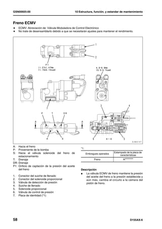 GSN00605-00                                          10 Estructura, función, y estandar de mantenimiento



Freno ECMV                                      1
H    ECMV: Abreviación de: Válvula Moduladora de Control Electrónico
H    No trate de desensamblarlo debido a que se necesitarán ajustes para mantener el rendimiento.




A:  Hacia el freno
                                                         *1:
P:  Proveniente de la bomba
S:  Hacia al válvula solenoide del freno de                                         Estampado de la placa de
                                                               Embragues operados
                                                                                         características
    estacionamiento
T: Drenaje                                                           Freno                 R*******
DR: Drenaje
P1: Orificio de captación de la presión del aceite
    del freno                                            Descripción
                                                         l  La válvula ECMV de freno mantiene la presión
1.   Conector del suiche de llenado                         del aceite del freno a la presión establecida y
2.   Conector del solenoide proporcional                    aún más, cambia el circuito a la cámara del
3.   Válvula de detección de presión                        pistón de freno.
4.   Suiche de llenado
5.   Solenoide proporcional
6.   Válvula de control de presión
7.   Placa de identidad (*1)




58                                                                                               D155AX-6
 