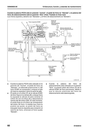 GSN00605-00                                               10 Estructura, función, y estandar de mantenimiento


Cuando la palanca PCCS está en posición "neutral", el pedal de freno es "liberado" y la palanca del
freno de estacionamiento está en posición "libre" (free): Traslado en línea recta
(Los frenos izquierdo y derecho son "liberados", y el freno de estacionamiento es "liberado")

                                                                          Pedal del
                                  Freno izquierdo ECMV                    freno de
                                                                          estacionamiento
                                                                          “Liberado”

                                                                                            Válvula solenoide del
                                                                                            freno de estacionamiento


                                                                     Palanca del
                                                                     freno de esta-
                                                                     cionamiento
                                                                     “Libre”


            Hacia el orificio P
            del freno derecho
            ECMV                                                                                                Desde el orificio S
                                                                                                                del freno derecho
                                                                           Desde el orificio DR                 ECMV
 Hacia la válvula                                                          del freno derecho
                                               Válvula para                ECMV
 solenoide del extractor                       prevención de
 del pasador
                                               paradas súbitas

                                                                                                              Hacia la válvula de
                                                                                                              alivio principal

                                                                                                              Hacia el ECMV de
                                                                                                              transmisión




                                                                     Freno izquierdo
                                                                     “Liberado”




l    Cuando la palanca PCCS está colocada en la                  l    Cuando       la   palanca     del     freno   de
     posición de "neutral", el pedal de freno es                      estacionamiento está colocada en la posición
     "liberado", el solenoide proporcional (1) del                    "libre", la presión piloto del orificio (S) de la
     freno ECMV es energizado y empuja la bola                        válvula ECMV de freno permanece, debido a
     (2) hacia la izquierda y cierra la parte de sello.               que la válvula solenoide del freno de
l    El aceite en el orificio (P) de la válvula ECMV                  estacionamiento está desenergizada.
     de freno fluye en la cámara (B) y empuja hacia
     la izquierda la válvula (3) para conectar el
     orificio (P) con el orificio (A) y desconecta la
     cámara (B) del orificio (DR). En este momento,
     el aceite fluye en el orificio de contrapresión
     del pistón de freno. A medida que crece la
     presión de aceite, el pistón de freno es
     empujado hacia la izquierda para comprimir el
     resorte de freno, entonces el freno queda
     "liberado".




60                                                                                                                     D155AX-6
 