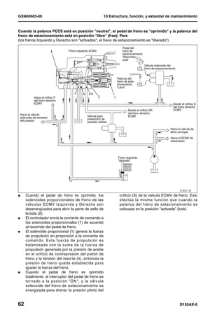 GSN00605-00                                                10 Estructura, función, y estandar de mantenimiento


Cuando la palanca PCCS está en posición "neutral", el pedal de freno es "oprimido" y la palanca del
freno de estacionamiento está en posición "libre" (free): Pare
(los frenos Izquierdo y Derecho son "activados", el freno de estacionamiento es "liberado")

                                                                      Pedal del
                                  Freno izquierdo ECMV                freno de
                                                                      estacionamiento
                                                                      “Recorrido
                                                                      total”
                                                                                        Válvula solenoide del
                                                                                        freno de estacionamiento


                                                                  Palanca del
                                                                  freno de esta-
                                                                  cionamiento
                                                                  “Libre”


            Hacia el orificio P
            del freno derecho
            ECMV                                                                                              Desde el orificio S
                                                                                                              del freno derecho
                                                                          Desde el orificio DR                ECMV
 Hacia la válvula                                                         del freno derecho
                                               Válvula para               ECMV
 solenoide del extractor                       prevención de
 del pasador                                   paradas súbitas

                                                                                                            Hacia la válvula de
                                                                                                            alivio principal

                                                                                                            Hacia el ECMV de
                                                                                                            transmisión




                                                                  Freno izquierdo
                                                                  “Aplicado”




l    Cuando el pedal de freno es oprimido, los                      orificio (S) de la válvula ECMV de freno. Esto
     solenoides proporcionales de freno de las                      efectúa la misma función que cuando la
     válvulas ECMV Izquierda y Derecha son                          palanca del freno de estacionamiento es
     desenergizados para abrir la parte de sello de                 colocada en la posición "activada" (lock)
     la bola (2).
l    El controlador envía la corriente de comando a
     los solenoides proporcionales (1) de acuerdo
     al recorrido del pedal de freno.
l    El solenoide proporcional (1) genera la fuerza
     de propulsión en proporción a la corriente de
     comando. Esta fuerza de propulsión es
     balanceada con la suma de la fuerza de
     propulsión generada por la presión de aceite
     en el orificio de contrapresión del pistón de
     freno y la tensión del resorte (4), entonces la
     presión de freno queda establecida para
     ajustar la fuerza del freno.
l    Cuando el pedal de freno es oprimido
     totalmente, el interruptor del pedal de freno es
     tor nado a la posición "ON", y la válvula
     solenoide del freno de estacionamiento es
     energizada para drenar la presión piloto del


62                                                                                                                 D155AX-6
 