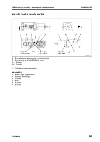 10 Estructura, función, y estandar de mantenimiento   GSN00605-00



Válvula contra parada súbita                 1




A: Procedente de la bomba del tren de potencia
B: Proviene de la válvula ECMV de freno
dr1: Drenaje
dr2: Drenaje

1.   Válvula contra parada súbita

Válvula EPC
2. Bobina (tipo proporcional)
3. Pasador de empuje
4. Válvula
5. Bola
6. Carrete
7. Cuerpo




D155AX-6                                                      65
 