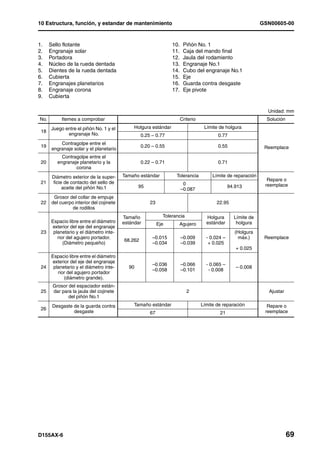10 Estructura, función, y estandar de mantenimiento                                                            GSN00605-00


1.    Sello flotante                                              10.    Piñón No. 1
2.    Engranaje solar                                             11.    Caja del mando final
3.    Portadora                                                   12.    Jaula del rodamiento
4.    Núcleo de la rueda dentada                                  13.    Engranaje No.1
5.    Dientes de la rueda dentada                                 14.    Cubo del engranaje No.1
6.    Cubierta                                                    15.    Eje
7.    Engranajes planetarios                                      16.    Guarda contra desgaste
8.    Engranaje corona                                            17.    Eje pivote
9.    Cubierta

                                                                                                                 Unidad: mm
No.         Itemes a comprobar                                          Criterio                                 Solución
      Juego entre el piñón No. 1 y el          Holgura estándar                     Límite de holgura
 18
             engranaje No.                         0.25 – 0.77                            0.77
           Contragolpe entre el
 19                                                0.20 – 0.55                            0.55                  Reemplace
       engranaje solar y el planetario
           Contragolpe entre el
 20      engranaje planetario y la                 0.22 – 0.71                            0.71
                 corona
       Diámetro exterior de la super-     Tamaño estándar           Tolerancia          Límite de reparación
                                                                                                                 Repare o
 21    ficie de contacto del sello de                                   –0.087
                                                 95                                              94.913         reemplace
            aceite del piñón No.1                                       –0.087
        Grosor del collar de empuje
 22    del cuerpo interior del cojinete                23                                 22.95
                 de rodillos
                                          Tamaño              Tolerancia             Holgura       Límite de
      Espacio libre entre el diámetro     estándar                                   estándar       holgura
                                                            Eje      Agujero
      exterior del eje del engranaje
 23    planetario y el diámetro inte-                                                               (Holgura
         rior del agujero portador.                     –0.015          –0.009       - 0.024 –       máx.)      Reemplace
                                          68.262
            (Diámetro pequeño)                          –0.034          –0.039        + 0.025
                                                                                                    + 0.025
      Espacio libre entre el diámetro
      exterior del eje del engranaje
                                                        –0.036          –0.066       - 0.065 –
 24    planetario y el diámetro inte-       90                                                      – 0.008
                                                        –0.058          –0.101        - 0.008
         rior del agujero portador
            (diámetro grande).
       Grosor del espaciador están-
 25    dar para la jaula del cojinete                                      2                                      Ajustar
              del piñón No.1
       Desgaste de la guarda contra            Tamaño estándar                     Límite de reparación          Repare o
 26
                desgaste                               67                                  21                   reemplace




D155AX-6                                                                                                                    69
 