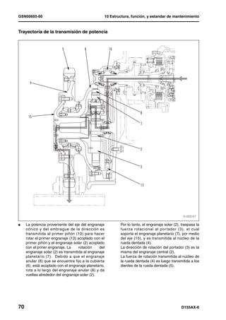 GSN00605-00                                            10 Estructura, función, y estandar de mantenimiento



Trayectoria de la transmisión de potencia




l    La potencia proveniente del eje del engranaje             Por lo tanto, el engranaje solar (2), traspasa la
     cónico y del embrague de la dirección es                  fuerza rotacional al por tador (3), el cual
     transmitida al primer piñón (10) para hacer               soporta el engranaje planetario (7), por medio
     rotar el primer engranaje (13) acoplado con el            del eje (15), y es transmitida al núcleo de la
     primer piñón y el engranaje solar (2) acoplado            rueda dentada (4).
     con el priner engranaje. La     rotación    del           La dirección de rotación del portador (3) es la
     engranaje solar (2) es transmitida al engranaje           misma del engranaje central (2).
     planetario (7). Debido a que el engranaje                 La fuerza de rotación transmitida al núcleo de
     anular (8) que se encuentra fijo a la cubierta            la rueda dentada (4) es luego transmitida a los
     (6), está acoplado con el engranaje planetario,           dientes de la rueda dentada (5).
     rota a lo largo del engranaje anular (8) y da
     vueltas alrededor del engranaje solar (2).




70                                                                                                  D155AX-6
 