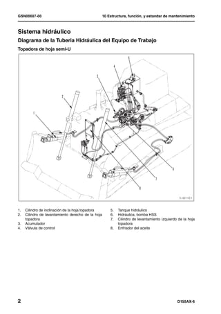 GSN00607-00                                         10 Estructura, función, y estandar de mantenimiento



Sistema hidráulico                                                                                       1
Diagrama de la Tuberia Hidráulica del Equipo de Trabajo                                                  1
Topadora de hoja semi-U




1.   Cilindro de inclinación de la hoja topadora        5.   Tanque hidráulico
2.   Cilindro de levantamiento derecho de la hoja       6.   Hidráulica, bomba HSS
     topadora                                           7.   Cilindro de levantamiento izquierdo de la hoja
3.   Acumulador                                              topadora
4.   Válvula de control                                 8.   Enfriador del aceite




2                                                                                               D155AX-6
 