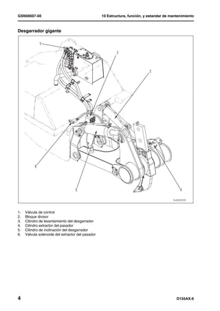 GSN00607-00                                        10 Estructura, función, y estandar de mantenimiento



Desgarrador gigante




1.   Válvula de control
2.   Bloque divisor
3.   Cilindro de levantamiento del desgarrador
4.   Cilindro extractor del pasador
5.   Cilindro de inclinación del desgarrador
6.   Válvula solenoide del extractor del pasador




4                                                                                           D155AX-6
 