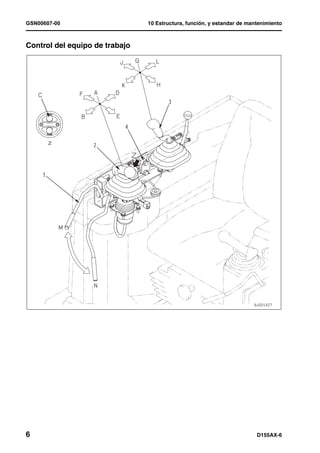 GSN00607-00                     10 Estructura, función, y estandar de mantenimiento



Control del equipo de trabajo                                                    1




6                                                                        D155AX-6
 