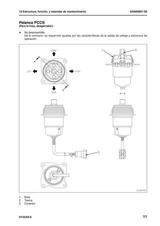 10 Estructura, función, y estandar de mantenimiento                                        GSN00607-00



Palanca PCCS                                     1
(Para la hoja, desgarrador)

H    No desensamble.
     De lo contrario, se requerirán ajustes por las características de la salida de voltaje y esfuerzos de
     operación.




1.   Bota
2.   Tuerca
3.   Conector




D155AX-6                                                                                              11
 