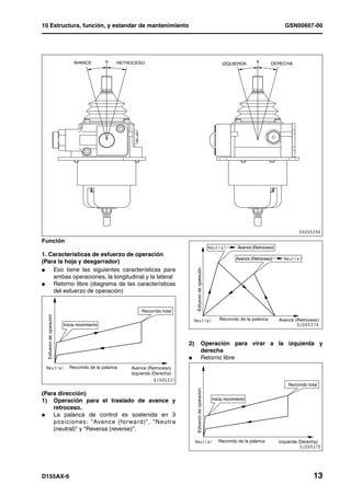 10 Estructura, función, y estandar de mantenimiento                                                                                           GSN00607-00




                               AVANCE              RETROCESO                                                   IZQUIERDA               DERECHA




Función
                                                                                                                       Avance (Retroceso)
1. Características de esfuerzo de operación
                                                                                                                      Avance (Retroceso)
(Para la hoja y desgarrador)
    Eso tiene las siguientes características para
                                                                                  Esfuerzo de operación




l
    ambas operaciones, la longitudinal y la lateral
l   Retorno libre (diagrama de las características
    del esfuerzo de operación)


                                                           Recorrido total
  Esfuerzo de operación




                                                                                                             Recorrido de la palanca        Avance (Retroceso)
                          Inicia movimiento



                                                                             2)                  Operación para virar a la izquierda y
                                                                                                 derecha
                                                                             l                   Retorno libre
                             Recorrido de la palanca   Avance (Retroceso)
                                                       Izquierda (Derecha)

                                                                                                                                                Recorrido total
                                                                                  Esfuerzo de operación




(Para dirección)
1) Operación para el traslado de avance y                                                                 Inicia movimiento
    retroceso.
l   La palanca de control es sostenida en 3
    posiciones: "Avance (forward)", "Neutra
    (neutral)" y "Reversa (reverse)".

                                                                                                             Recorrido de la palanca        Izquierda (Derecha)




D155AX-6                                                                                                                                                     13
 