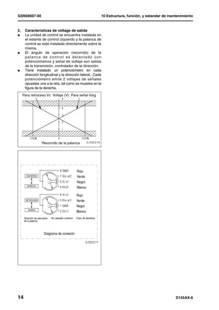 GSN00607-00                                                               10 Estructura, función, y estandar de mantenimiento


2.    Características de voltage de salida
l     La unidad de control se encuentra instalada en
      el estante de control izquierdo y la palanca de
      control se está instalada directamente sobre la
      misma.
l     El ángulo de operación (recorrido) de la
      palanca de control es detectado con
      potenciómetros y señal de voltaje son salida
      de la transmisión, controlador de la dirección.
l     Tiene instalado un potenciómetro en cada
      dirección longitudinal y la dirección lateral. Cada
      potenciómetro emite 2 voltajes de señales
      opuestas una a la otra, tal como se muestra en la
      figura de la derecha.
     Para retroceso Vc Voltaje (V) Para señal Vsig




                      Recorrido de la palanca




                                                      Rojo
        IZQUIERDA                                     Verde
                                                      Negro
        DERECHA
                                                      Blanco

                                                      Rojo
       RETROCESO                                      Verde
                                                      Negro
         AVANCE
                                                      Blanco
      Dirección de operación   No. pasador conector   Color de alambres
      de la palanca



                        Diagrama de conexión




14                                                                                                                 D155AX-6
 