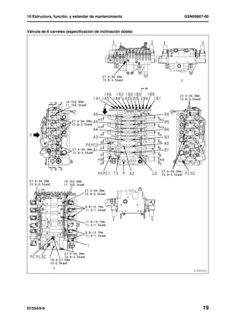 10 Estructura, función, y estandar de mantenimiento           GSN00607-00


Válvula de 6 carretes (especificación de inclinación doble)




D155AX-6                                                              19
 