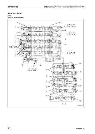 GSN00607-00             10 Estructura, función, y estandar de mantenimiento



Vista seccional
(1/8)
Válvula de 5 carretes




20                                                               D155AX-6
 