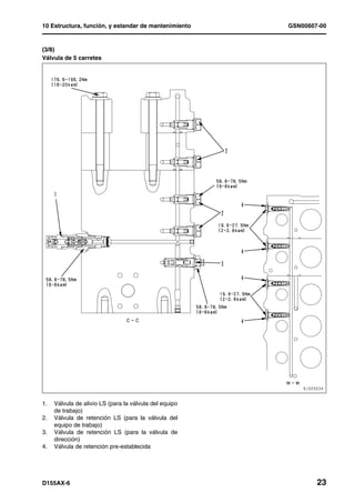 10 Estructura, función, y estandar de mantenimiento     GSN00607-00


(3/8)
Válvula de 5 carretes




1.   Válvula de alivio LS (para la válvula del equipo
     de trabajo)
2.   Válvula de retención LS (para la válvula del
     equipo de trabajo)
3.   Válvula de retención LS (para la válvula de
     dirección)
4.   Válvula de retención pre-establecida




D155AX-6                                                        23
 
