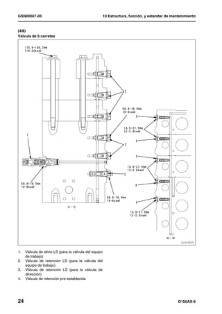 GSN00607-00                                         10 Estructura, función, y estandar de mantenimiento


(4/8)
Válvula de 6 carretes




1.   Válvula de alivio LS (para la válvula del equipo
     de trabajo)
2.   Válvula de retención LS (para la válvula del
     equipo de trabajo)
3.   Válvula de retención LS (para la válvula de
     dirección)
4.   Válvula de retención pre-establecida




24                                                                                           D155AX-6
 
