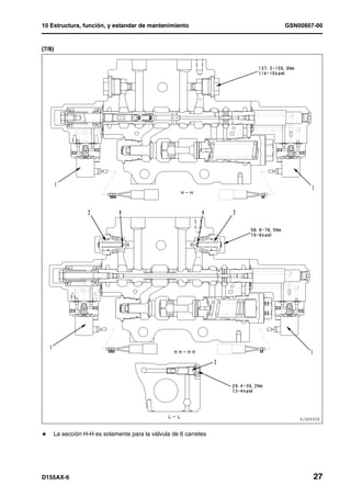 10 Estructura, función, y estandar de mantenimiento             GSN00607-00


(7/8)




H   La sección H-H es solamente para la válvula de 6 carretes




D155AX-6                                                                27
 