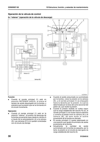 GSN00607-00                                        10 Estructura, función, y estandar de mantenimiento



Operación de la válvula de control
En “retener“ (operación de la válvula de descarga)




                   Válvula PC




                   Válvula LS



                                 Bomba HSS




Función                                                l   Cuando el aceite presurizado es suministrado
l  Cuando el carrete principal (1) está en                 por la bomba, crece la presión en la cámara
   posición RETENER (HOLD), el drena el                    (D), y el carrete principal (1) es empujado
   exceso de aceite descargado por la bomba, y             hacia la derecha por la presión, la cual es
   previene que la presión que se va formando en           determinada por el área del corte seccional del
   el circuito incremente.                                 pistón (3), que recibe la presión.
                                                       l   Cuando la presión recibida se vuelve mayor
Operación                                                  que la carga establecida del resorte FS (2), el
                                                           carrete principal (1) se mueve hacia la derecha
l  Cuando el carrete principal (1) está en la
                                                           y conecta el pasaje entre la cámara (A) y la
   posición "retener", la presión de descarga de
                                                           cámara (B), de este modo el aceite
   la bomba proveniente pasa desde la cámara A
                                                           proveniente de la bomba es drenado.
   a través de la estrangulación (4) a la cámara
   (D). Las cámaras (C') y (c) quedan conectadas       l   El carrete principal (1) queda balanceado en
   con el circuito de drenaje.                             una posición que iguala el suministro de aceite
                                                           proveniente de la bomba.
                                                       l   Actualmente,      la    cantidad     de     aceite
                                                           suministrado por la bomba es pequeña, por lo
                                                           tanto, la presión en el circuito es casi igual a la
                                                           carga establecida del resorte (2).

30                                                                                                D155AX-6
 