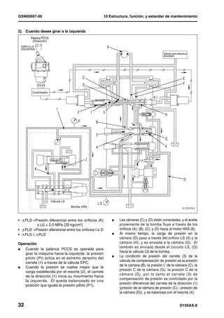 GSN00607-00                                                 10 Estructura, función, y estandar de mantenimiento


2)    Cuando desee girar a la izquierda
          Palanca PCCS
           (Dirección)
    GIRO A LA
    IZQUIERDA
                                                                                                  Válvula auto-reductora
                                                                                                  de presión




           Controlador




                         Válvula PC




                         Válvula LS
                                      Bomba HSS



•     PLS =Presión diferencial entre los orificios (K)          l   Las cámaras (C) y (D) están conectadas, y el aceite
             y (J) = 2.0 MPa {20 kg/cm2}                            proveniente de la bomba fluye a través de los
•     PLS' =Presión diferencial entre los orificios I e D           orificios (A), (B), (C), y (D) hacia el motor HSS (6).
•     PLS C PLS'                                                l   Al mismo tiempo, la carga de presión en la
                                                                    cámara (D) pasa a través del orificio LS (5) y la
Operación                                                           cámara (H), y es enviada a la cámara (G). El
                                                                    también es enviado desde el circuito LS, (O)
l  Cuando la palanca PCCS es operada para
                                                                    hacia la válvula LS de la bomba.
   girar la máquina hacia la izquierda, la presión
                                                                l   La condición de presión del carrete (3) de la
   piloto (PI) actúa en el extremo derecho del
                                                                    válvula de compensación de presión es la presión
   carrete (1) a través de la válvula EPC.
                                                                    de la cámara (B), la presión C de la cámara (C), la
l  Cuando la presión se vuelve mayor que la
                                                                    presión C de la cámara (G), la presión C de la
   carga establecida por el resorte (2), el carrete
                                                                    cámara (D), por lo tanto el carrete (3) de
   de la dirección (1) inicia su movimiento hacia
                                                                    compensación de presión es controlado por la
   la izquierda. El queda balanceado en una
                                                                    presión diferencial del carrete de la dirección (1)
   posición que iguala la presión piloto (P1).
                                                                    (presión de la cámara de presión (C) - presión de
                                                                    la cámara (D)), y se balancea con el resorte (4).


32                                                                                                               D155AX-6
 