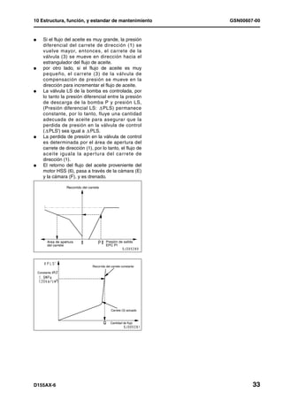 10 Estructura, función, y estandar de mantenimiento                     GSN00607-00


l      Si el flujo del aceite es muy grande, la presión
       diferencial del carrete de dirección (1) se
       vuelve mayor, entonces, el carrete de la
       válvula (3) se mueve en dirección hacia el
       estrangulador del flujo de aceite.
l      por otro lado, si el flujo de aceite es muy
       pequeño, el carrete (3) de la válvula de
       compensación de presión se mueve en la
       dirección para incrementar el flujo de aceite.
l      La válvula LS de la bomba es controlada, por
       lo tanto la presión diferencial entre la presión
       de descarga de la bomba P y presión LS,
       (Presión diferencial LS: PLS) permanece
       constante, por lo tanto, fluye una cantidad
       adecuada de aceite para asegurar que la
       perdida de presión en la válvula de control
       ( PLS') sea igual a PLS.
l      La perdida de presión en la válvula de control
       es determinada por el área de apertura del
       carrete de dirección (1), por lo tanto, el flujo de
       aceite iguala la aper tura del carrete de
       dirección (1).
l      El retorno del flujo del aceite proveniente del
       motor HSS (6), pasa a través de la cámara (E)
       y la cámara (F), y es drenado.

                     Recorrido del carrete




          Area de apertura                     Presión de salida
          del carrete                          EPC PI




                                     Recorrido del carrete constante

    Constante




                                                  Carrete (3) actuado



                                                  Cantidad de flujo




D155AX-6                                                                        33
 