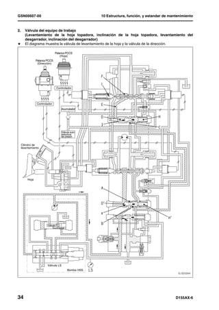 GSN00607-00                                           10 Estructura, función, y estandar de mantenimiento


2.     Válvula del equipo de trabajo
       (Levantamiento de la hoja topadora, inclinación de la hoja topadora, levantamiento del
       desgarrador, inclinación del desgarrador)
H      El diagrama muestra la válvula de levantamiento de la hoja y la válvula de la dirección.

                               Palanca PCCS
                                   (Hoja)
                Palanca PCCS
                 (Dirección)




                               Controlador




                Controlador
                                     Acumulador




                                     Válvula auto-
                                     reductora
                                     de presión


     Cilindro de
     levantamiento




         Hoja




                        Válvula PC




                        Válvula LS
                                          Bomba HSS




34                                                                                             D155AX-6
 
