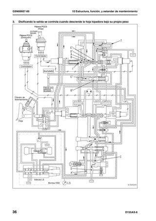 GSN00607-00                                             10 Estructura, función, y estandar de mantenimiento


3.      Disificando la salida se controla cuando desciende la hoja topadora bajo su propio peso
                         Palanca PCCS
                             (Hoja)
                     ELEVAR
                     BAJAR
         Palanca PCCS
          (Dirección)




                          Controlador




           Controlador

                                      Acumulador




                                      Válvula auto-
                                      reductora
                                      de presión


     Cilindro de
     levantamiento




        Hoja




                         Válvula PC




                         Válvula LS
                                            Bomba HSS




36                                                                                               D155AX-6
 