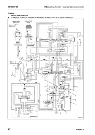GSN00607-00                                             10 Estructura, función, y estandar de mantenimiento


En alivio
1. Válvula de la dirección
H El diagrama muestra la condición en alivio para la dirección LS de la válvula de alivio (5)

        Palanca PCCS            Palanca PCCS
         (Dirección)                (Hoja)

 GIRAR A LA
 IZQUIERDA




                                 Controlador




            Controlador                Acumulador




                                       Válvula auto-
                                       reductora
                                       de presión


     Cilindro de
     levantamiento




          Hoja




                          Válvula PC




                            Válvula LS
                                            Bomba HSS




40                                                                                               D155AX-6
 