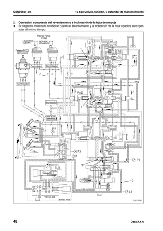 GSN00607-00                                                     10 Estructura, función, y estandar de mantenimiento


2.     Operación compuesta del levantamiento e inclinación de la hoja de empuje
H      El diagrama muestra la condición cuando el levantamiento y la inclinación de la hoja topadora son oper-
       adas al mismo tiempo.

                          Palanca PCCS
                              (Hoja)
           LEVANTAR         INCLINAC.
           ELEVAR           IZQUIERDA


     Palanca PCCS
      (Dirección)




                    Controlador      Controlador




      Controlador




                                    Acumulador




                                      Válv. auto-
                                      reductora
                                      de presión




                                  Válvula PC




                                   Válvula LS
                                                    Bomba HSS




48                                                                                                       D155AX-6
 