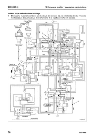 GSN00607-00                                           10 Estructura, función, y estandar de mantenimiento


Sistema actual de la válvula de descarga
H El diagrama muestra la condición con la válvula de retención (3) pre-establecida abierta, inmediata-
    mente después de que la válvula de levantamiento de la hoja topadora ha sido operada.
                           Palanca PCCS
                               (Hoja)
                    LEVANTAR
                    ELEVAR
         Palanca PCCS
          (Dirección)




                            Controlador




             Controlador
                                   Acumulador




                                   Válvula auto-
                                   reductora
                                   de presión



 Cilindro de
 levantamiento




      Hoja




                      Válvula PC




                      Válvula LS
                                          Bomba HSS




50                                                                                             D155AX-6
 