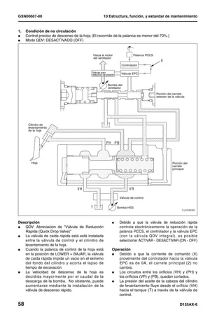 GSN00607-00                                           10 Estructura, función, y estandar de mantenimiento


1.   Condición de no circulación
l    Control preciso de descenso de la hoja (El recorrido de la palanca es menor del 70%.)
l    Modo QDV: DESACTIVADO (OFF)


                                             Hacia el motor                   Palanca PCCS
                                             del ventilador

                                                                     Controlador

                                            Válvula auto-            Válvula EPC
                                            reductora de presión



                                                          Bomba del
                                                          ventilador

                                                                                             Porción del carrete
                                                                                             selector de la válvula




      Cilindro de
      levantamiento
      de la hoja




        Hoja                                                                                             Porción del
                                                                                                         carrete
                                                                                                         principal




                                                                    Válvula de control


                                                                   Bomba HSS




Descripción                                                   l     Debido a que la válvula de reducción rápida
l  QDV: Abreviación de "Válvula de Reducción                        controla electrónicamente la operación de la
   Rápida (Quick Drop Valve)"                                       palanca PCCS, el controlador y la válvula EPC
l  La válvula de caida rápida está está instalada                   (c on la vá lvula QDV integral), es posible
   entre la válvula de control y el cilíndro de                     seleccionar ACTIVAR - DESACTIVAR (ON - OFF)
   levantamiento de la hoja.
l  Cuando la palanca de control de la hoja está               Operación
   en la posición de LOWER = BAJAR, la válvula                l  Debido a que la corriente de comando (X)
   de caida rápida impide un vacio en el extremo                 proveniente del controlador hacia la válvula
   del fondo del cilindro y acorta el lapso de                   EPC es de 0A, el carrete principal (2) no
   tiempo de excavación                                          cambia.
l  La velocidad de descenso de la hoja es                     l  Los circuitos entre los orificios (VH) y (PH) y
   decidida mayormente por el caudal de la                       los orificios (VP) y (PB), quedan cortados.
   descarga de la bomba. No obstante, puede                   l  La presión del aceite de la cabeza del cilindro
   aumentarse mediante la instalación de la                      de levantamiento fluye desde el orificio (VH)
   válvula de descenso rápido.                                   hacia el tanque (T) a través de la válvula de
                                                                 control.

58                                                                                                             D155AX-6
 