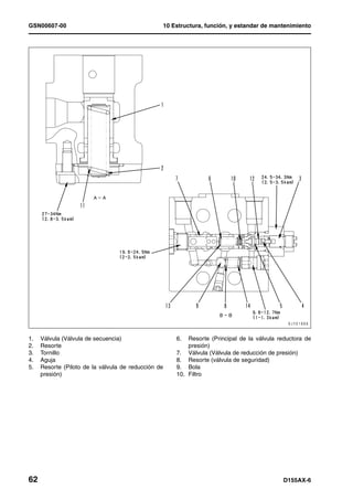 GSN00607-00                                      10 Estructura, función, y estandar de mantenimiento




1.   Válvula (Válvula de secuencia)                  6.  Resorte (Principal de la válvula reductora de
2.   Resorte                                             presión)
3.   Tornillo                                        7. Válvula (Válvula de reducción de presión)
4.   Aguja                                           8. Resorte (válvula de seguridad)
5.   Resorte (Piloto de la válvula de reducción de   9. Bola
     presión)                                        10. Filtro




62                                                                                         D155AX-6
 