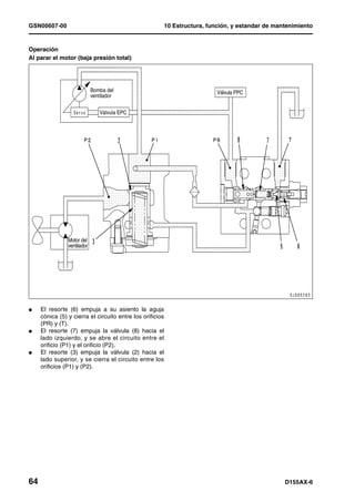 GSN00607-00                                                10 Estructura, función, y estandar de mantenimiento


Operación
Al parar el motor (baja presión total)




                             Bomba del                                       Válvula PPC
                             ventilador

                                Válvula EPC




                Motor del
                ventilador




l    El resorte (6) empuja a su asiento la aguja
     cónica (5) y cierra el circuito entre los orificios
     (PR) y (T).
l    El resorte (7) empuja la válvula (8) hacia el
     lado izquierdo, y se abre el circuito entre el
     orificio (P1) y el orificio (P2).
l    El resorte (3) empuja la válvula (2) hacia el
     lado superior, y se cierra el circuito entre los
     orificios (P1) y (P2).




64                                                                                                  D155AX-6
 